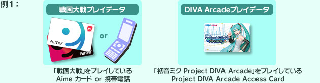 プレイデータ統合・引継ぎ | 初音ミク Project DIVA Arcade Future